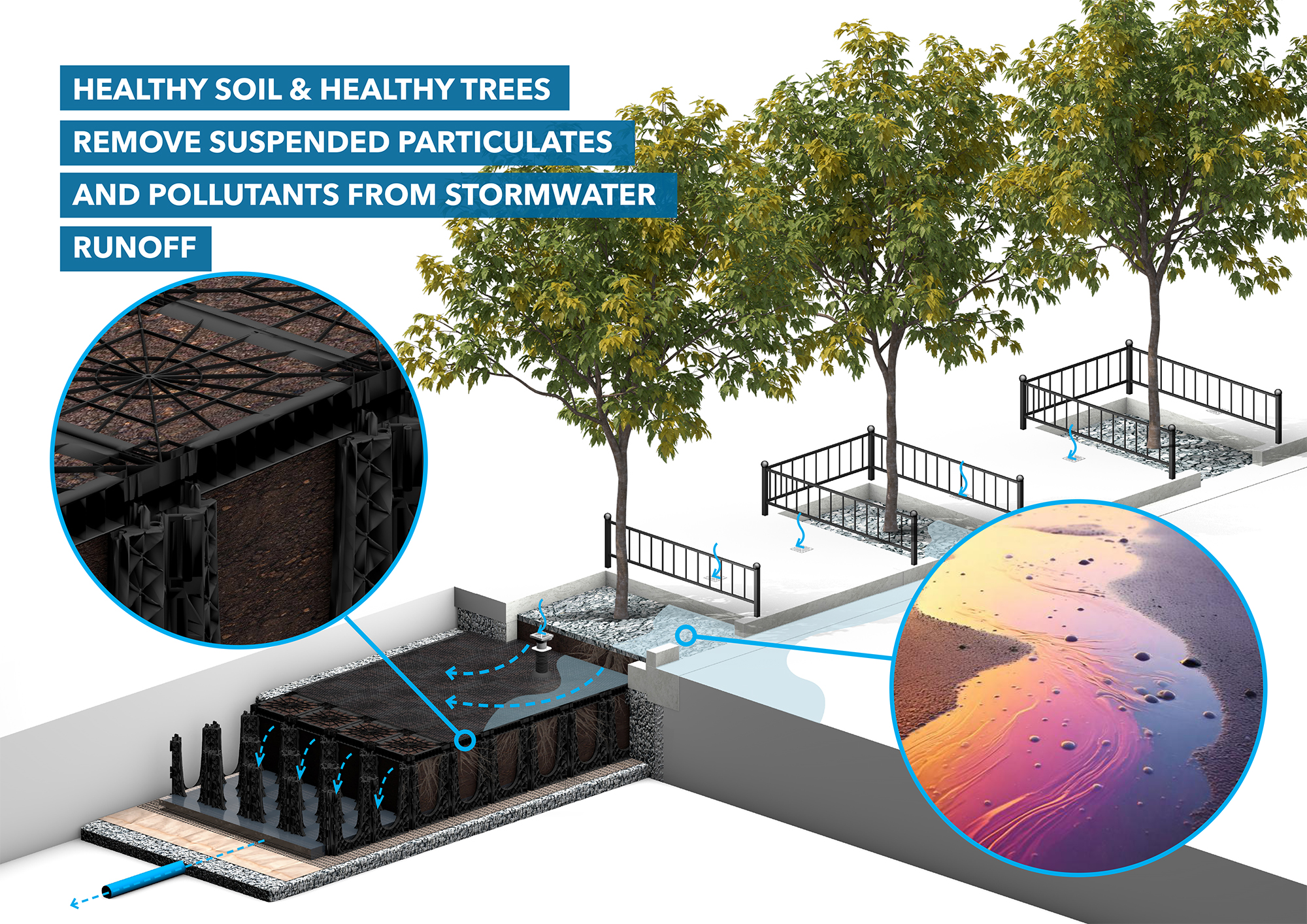 Cross section of Keighley SuDS tree pit
